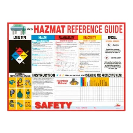 National Marker Co Poster, Hazmat Reference Guide, 18 x 24 PST008